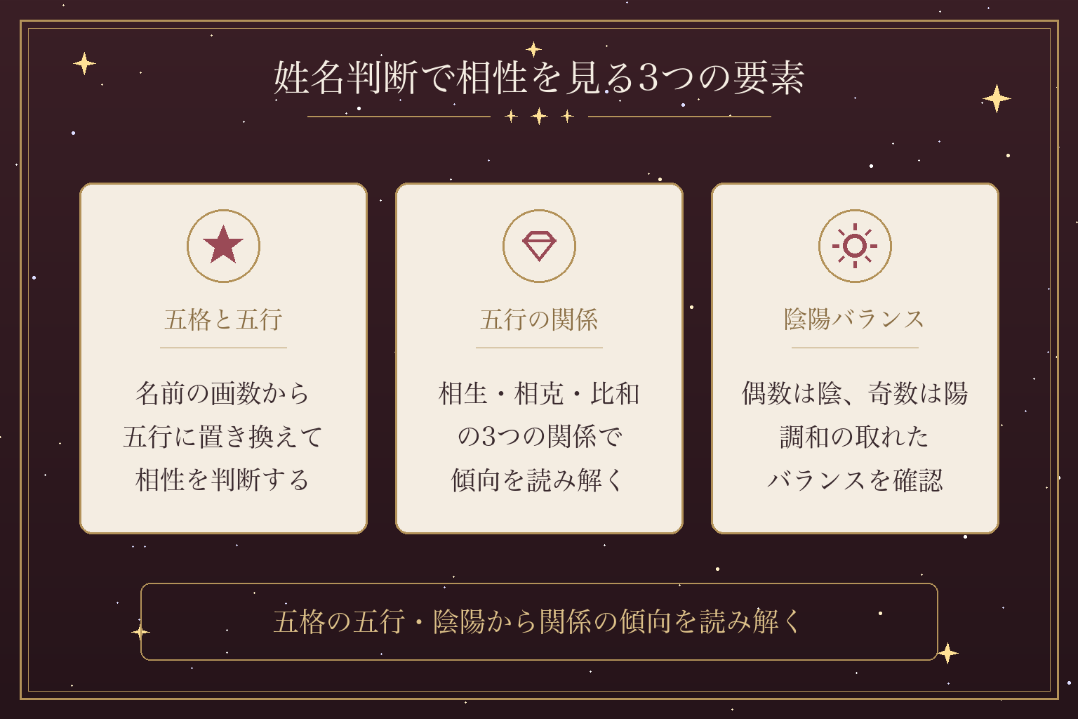 姓名判断で相性を見る3つの要素