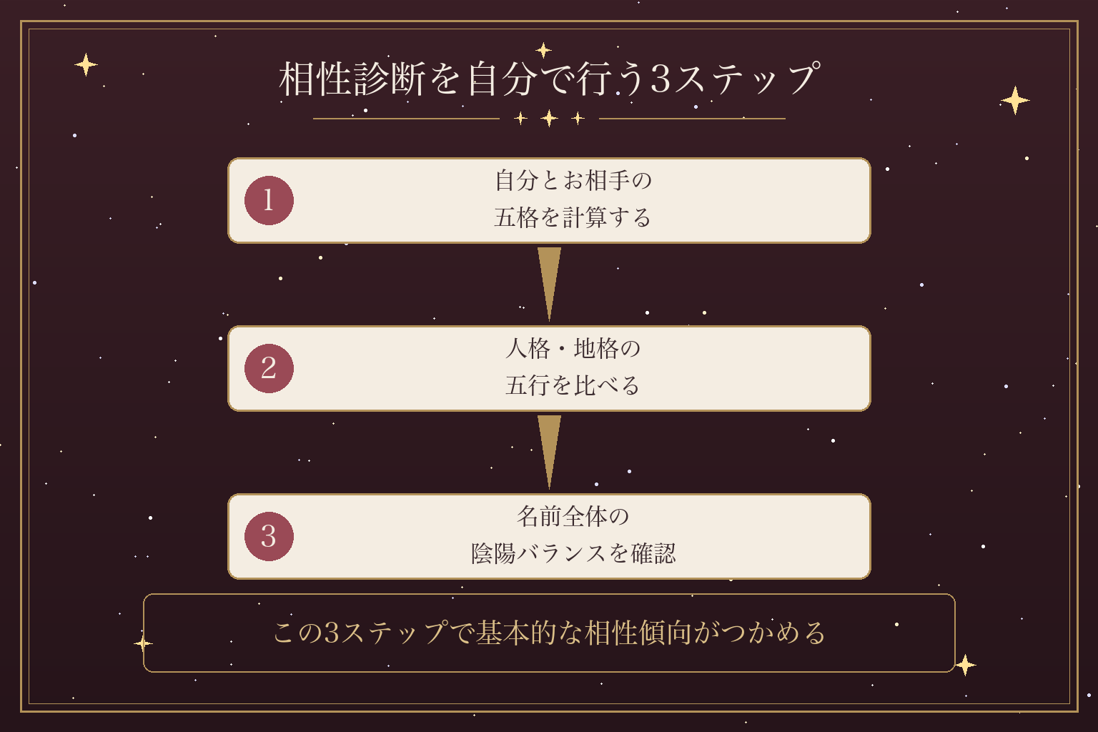 相性診断を自分で行う3ステップ