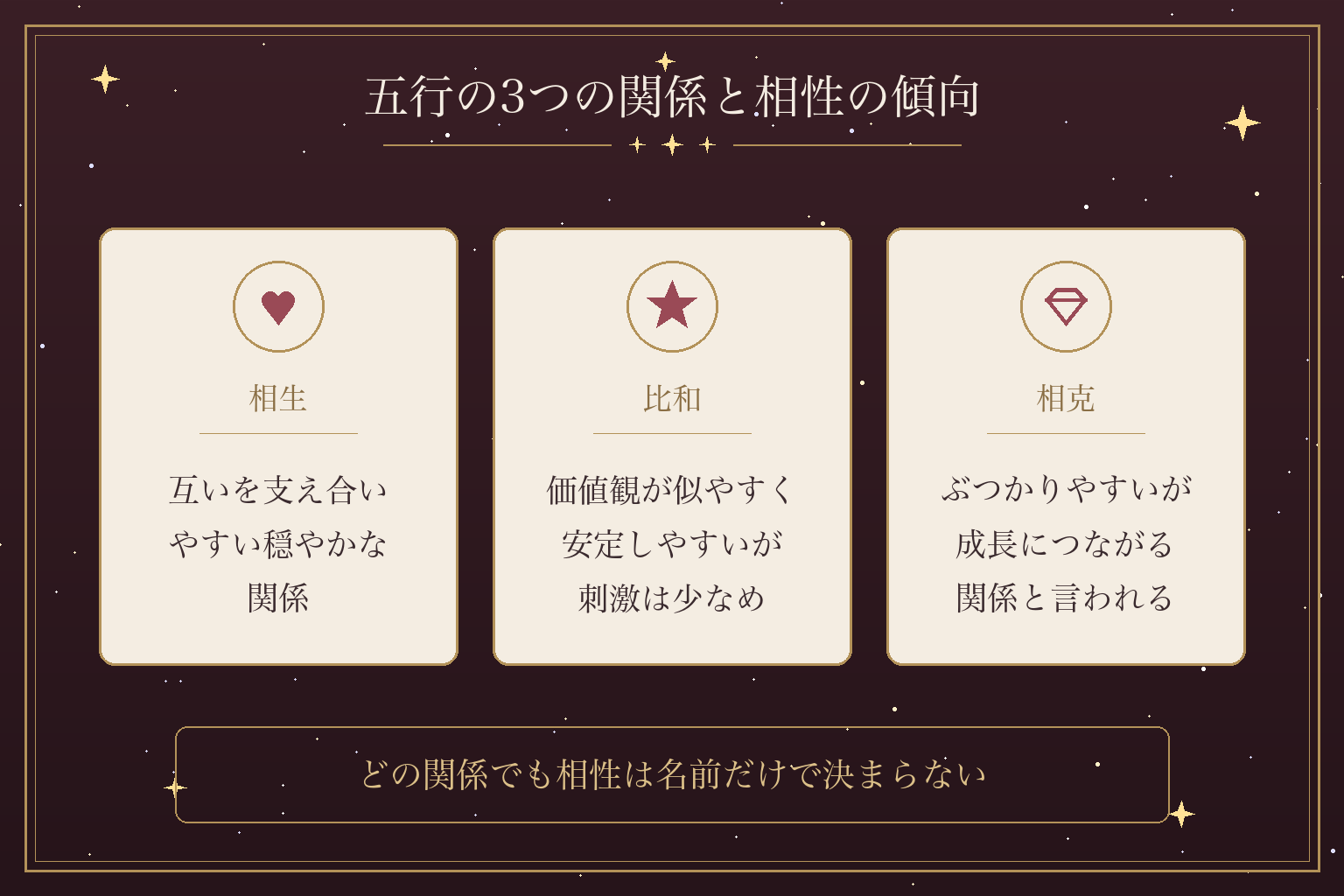 五行の3つの関係と相性の傾向