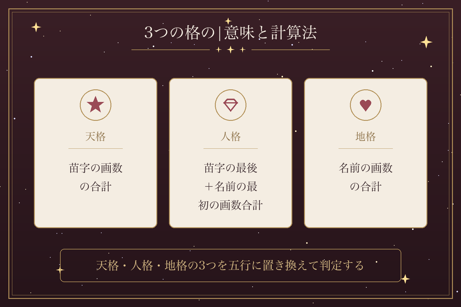 3つの格の|意味と計算法