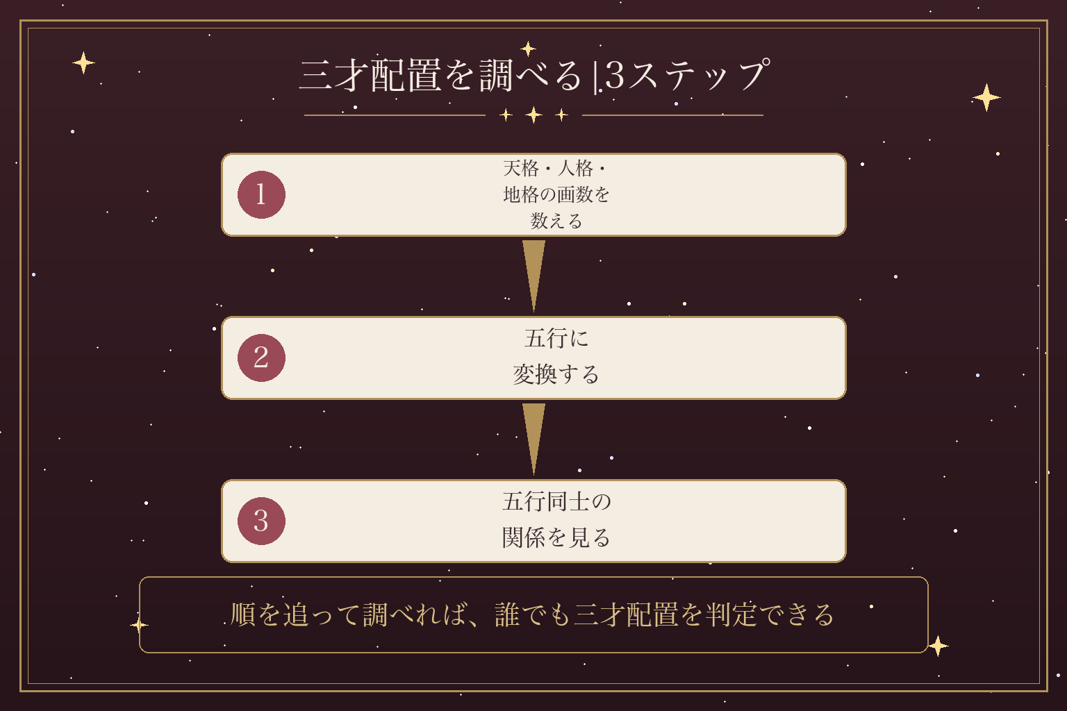 三才配置を調べる|3ステップ