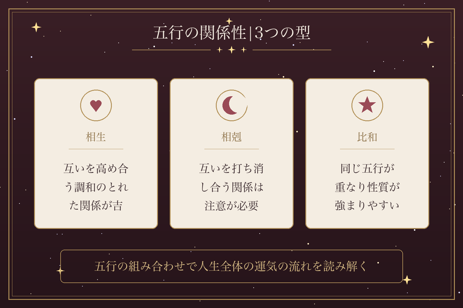 五行の関係性|3つの型