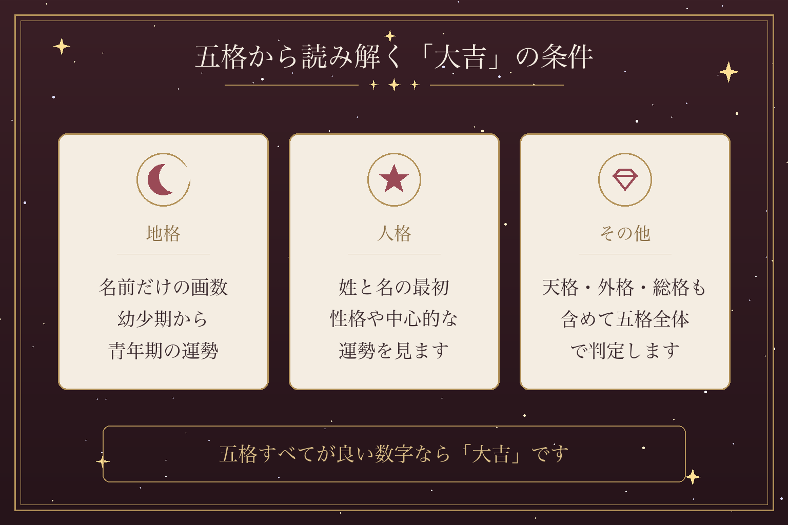 五格から読み解く「大吉」の条件
