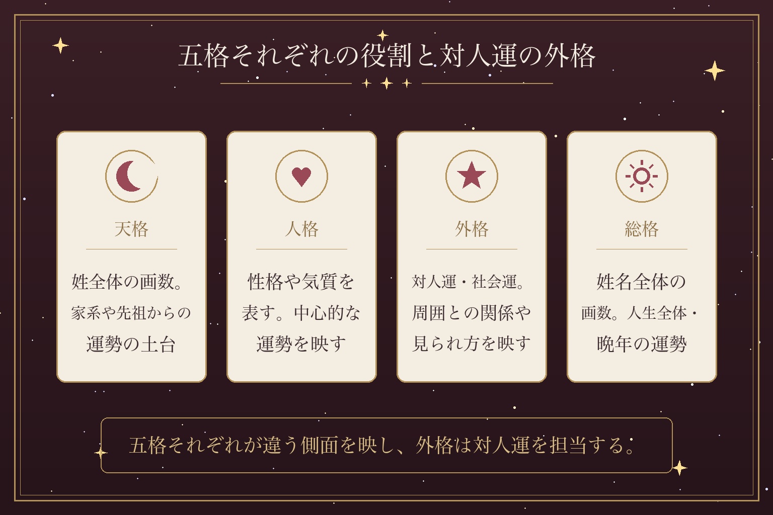 五格それぞれの役割と対人運の外格