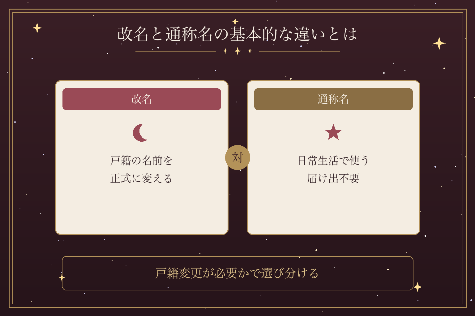 改名と通称名の基本的な違いとは
