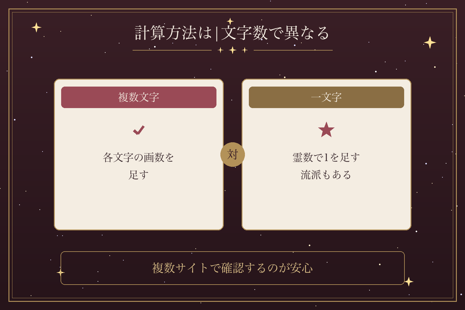 計算方法は|文字数で異なる