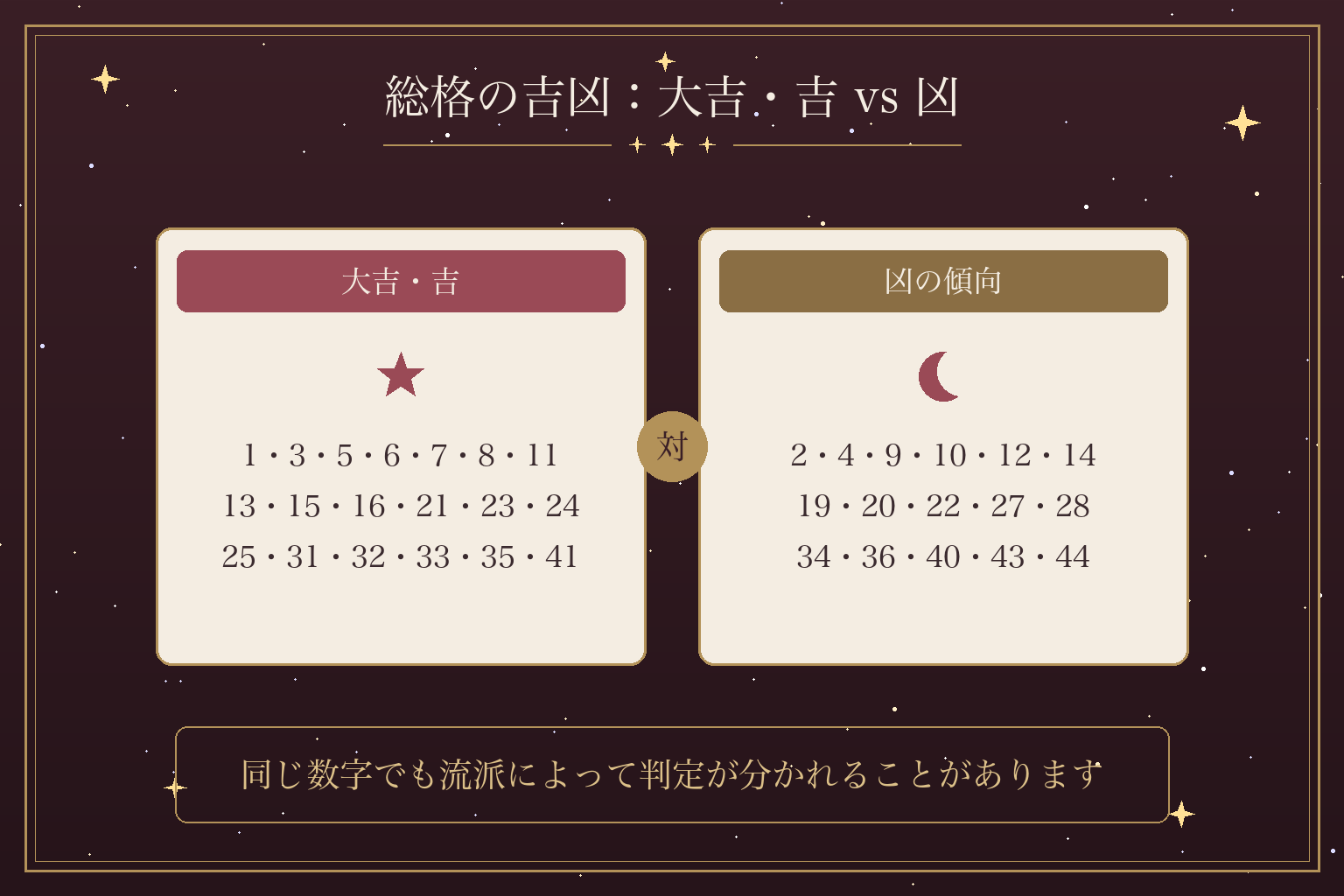 総格の吉凶:大吉・吉 vs 凶