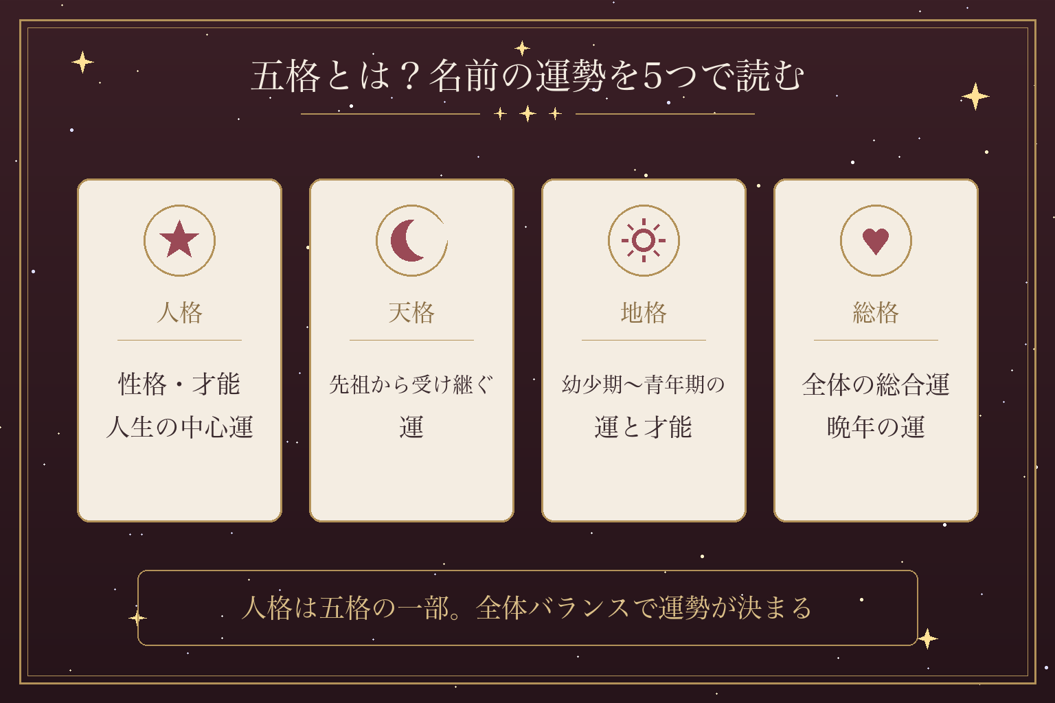 五格とは？名前の運勢を5つで読む