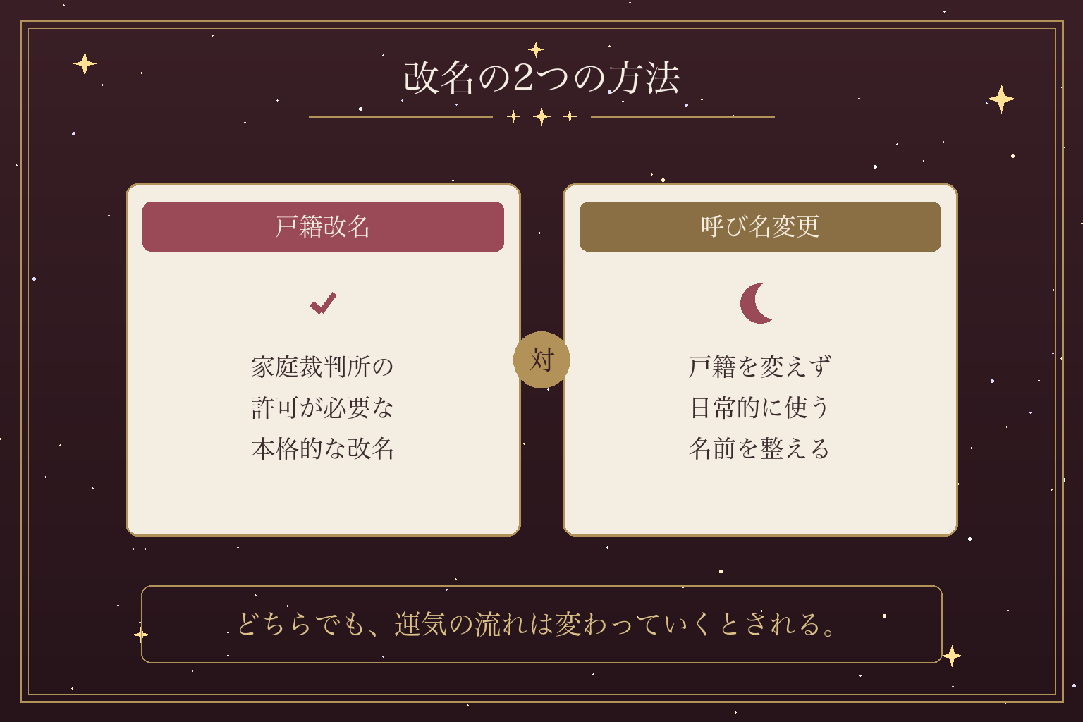 改名の2つの方法