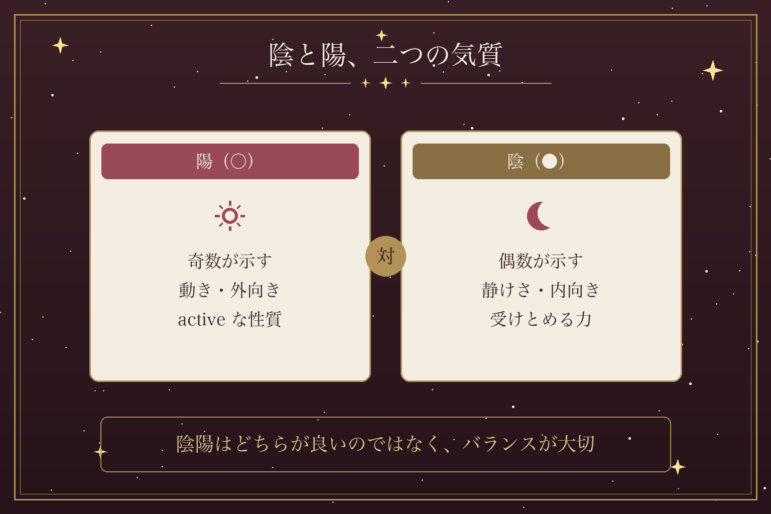 陰と陽、二つの気質