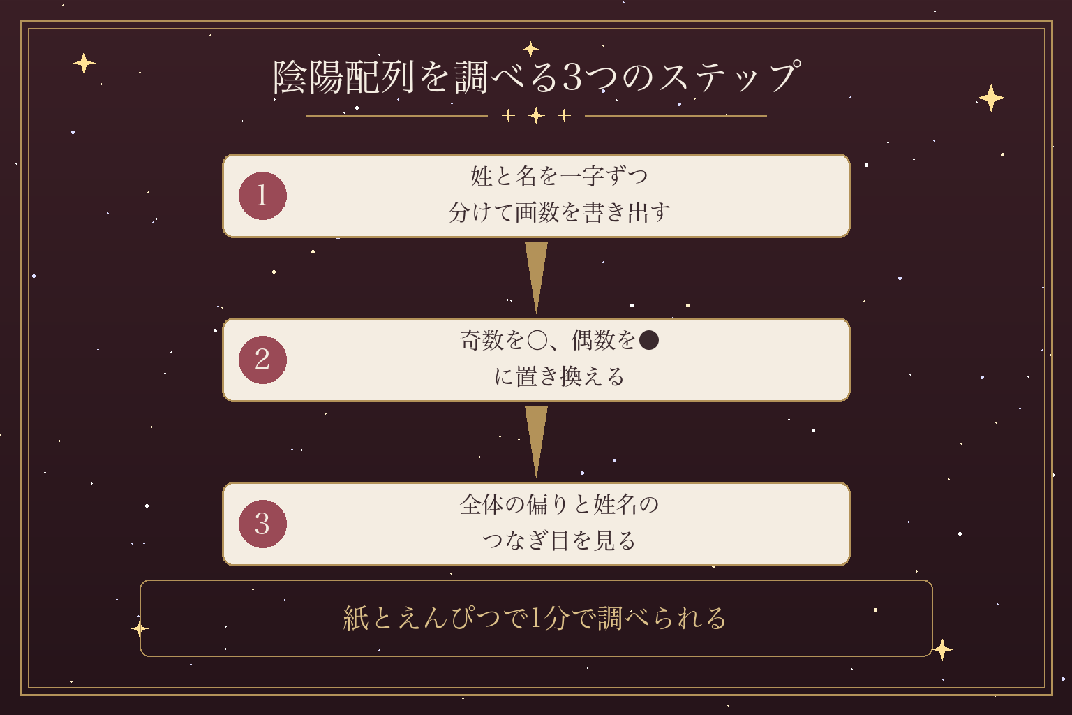 陰陽配列を調べる3つのステップ