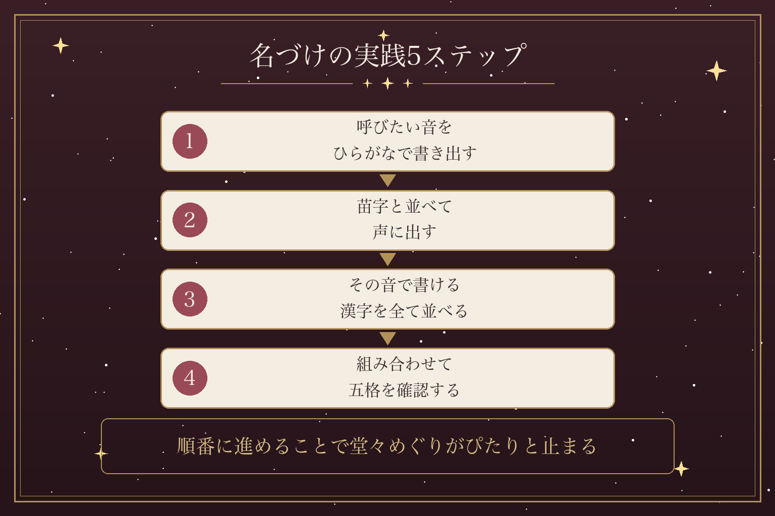 名づけの実践5ステップ