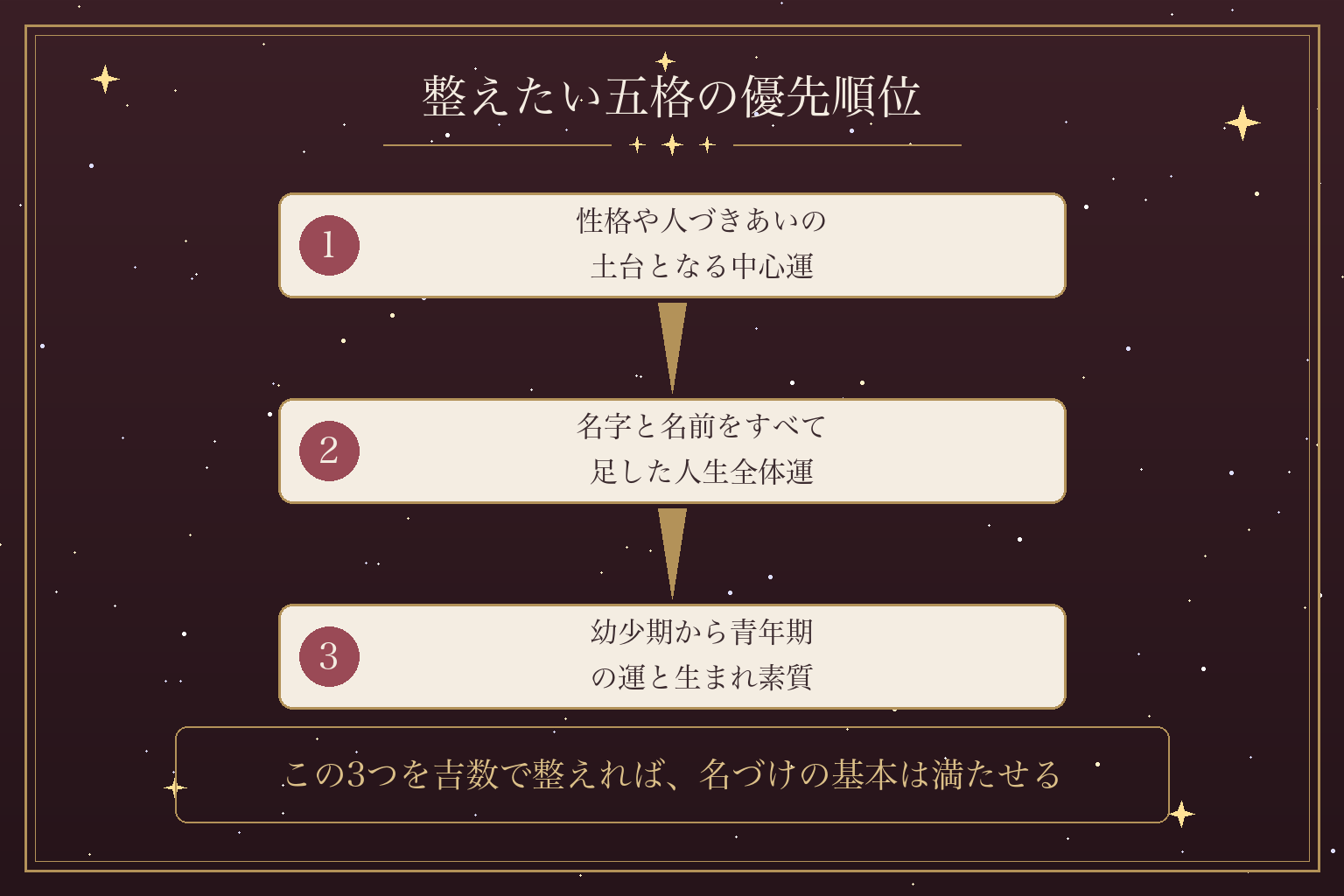 整えたい五格の優先順位