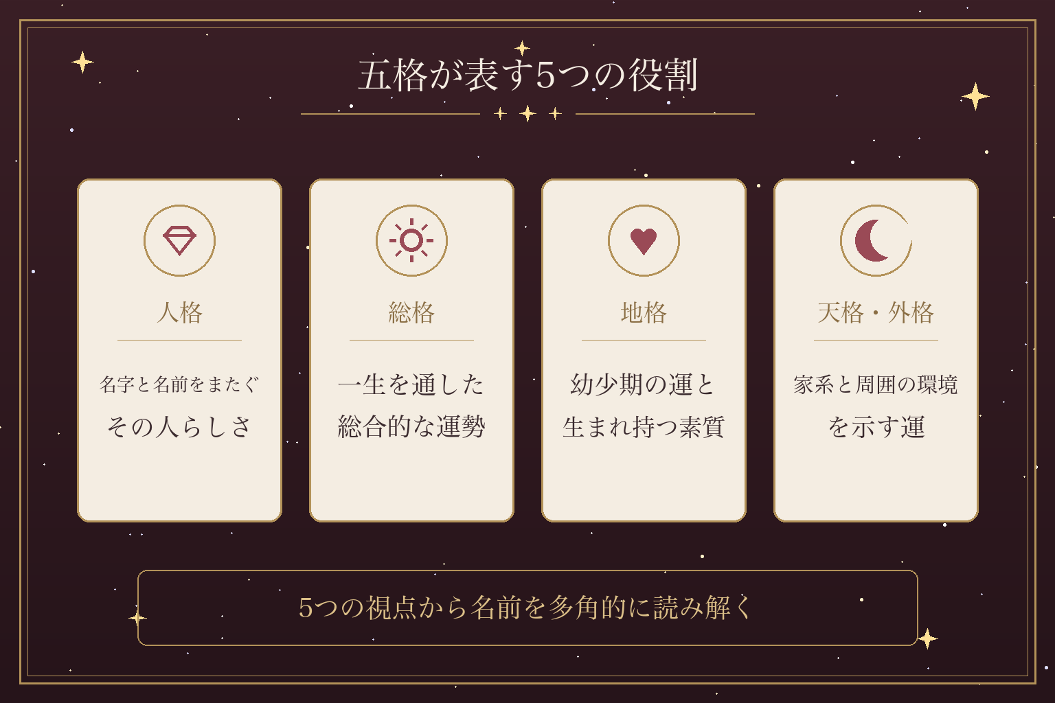 五格が表す5つの役割