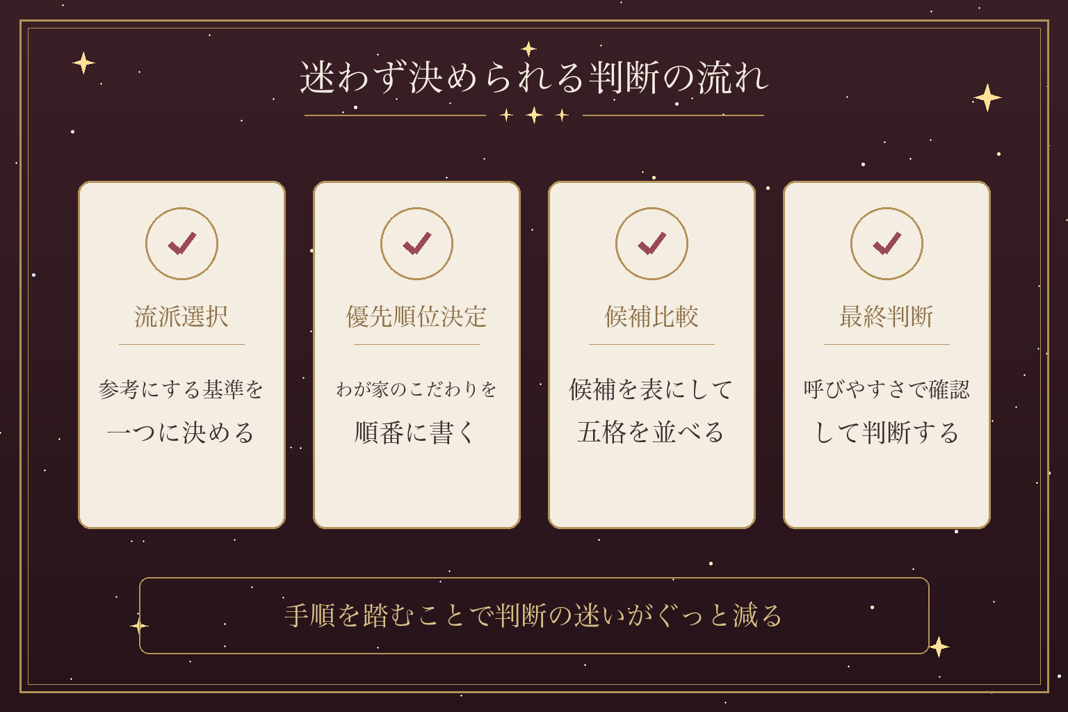 迷わず決められる判断の流れ