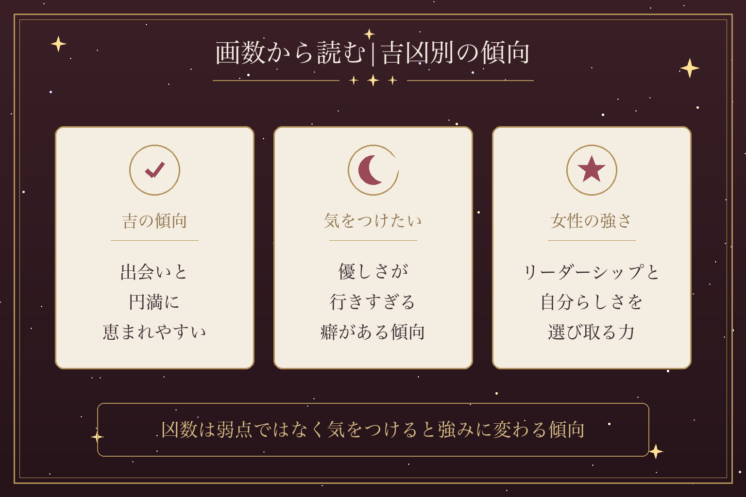 画数から読む|吉凶別の傾向