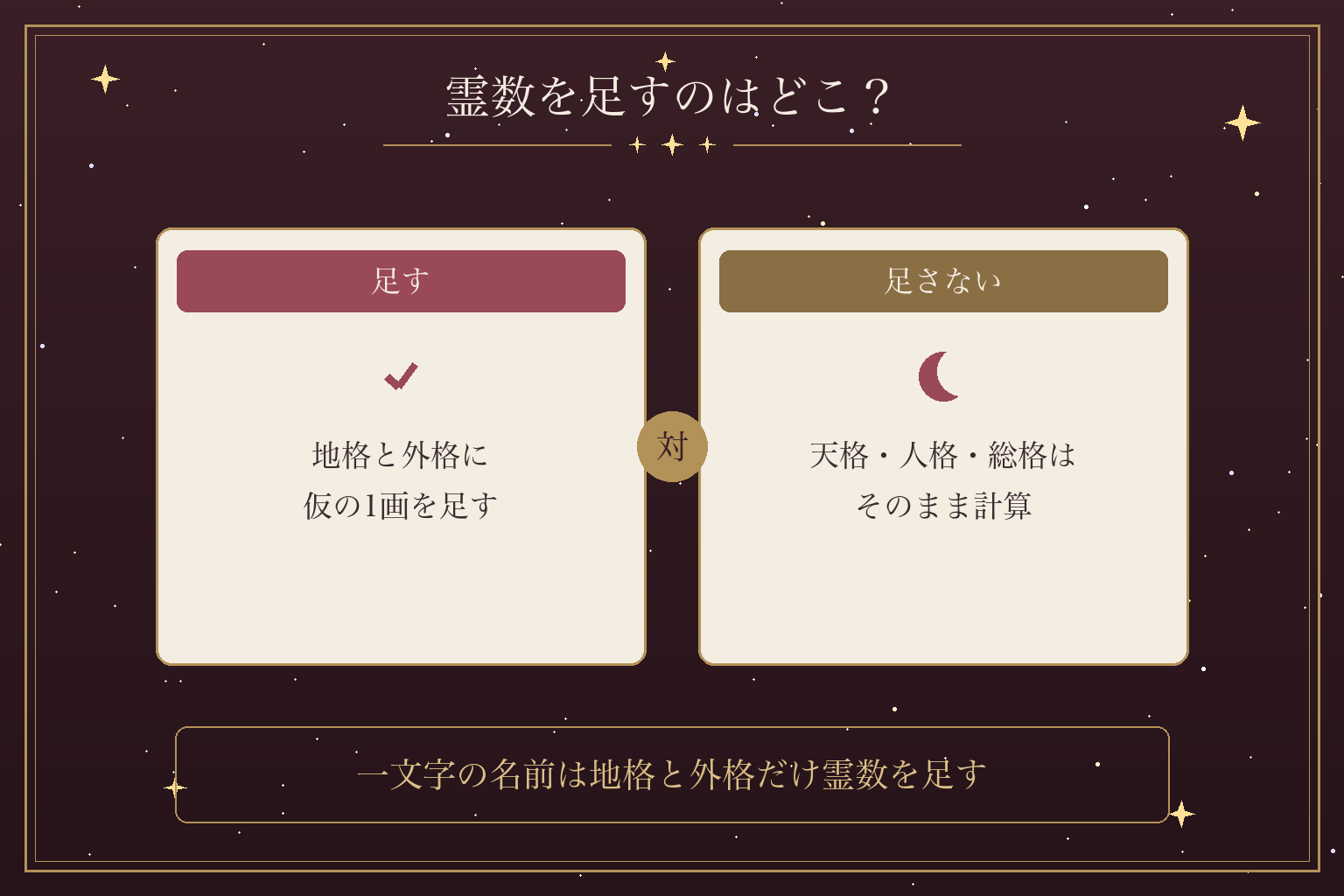 霊数を足すのはどこ?