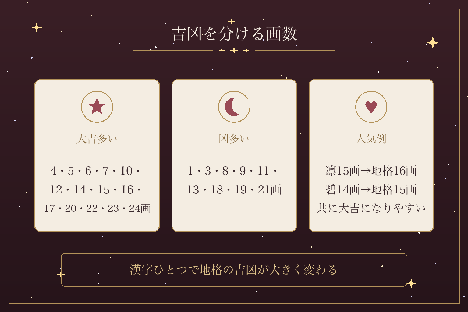 吉凶を分ける画数