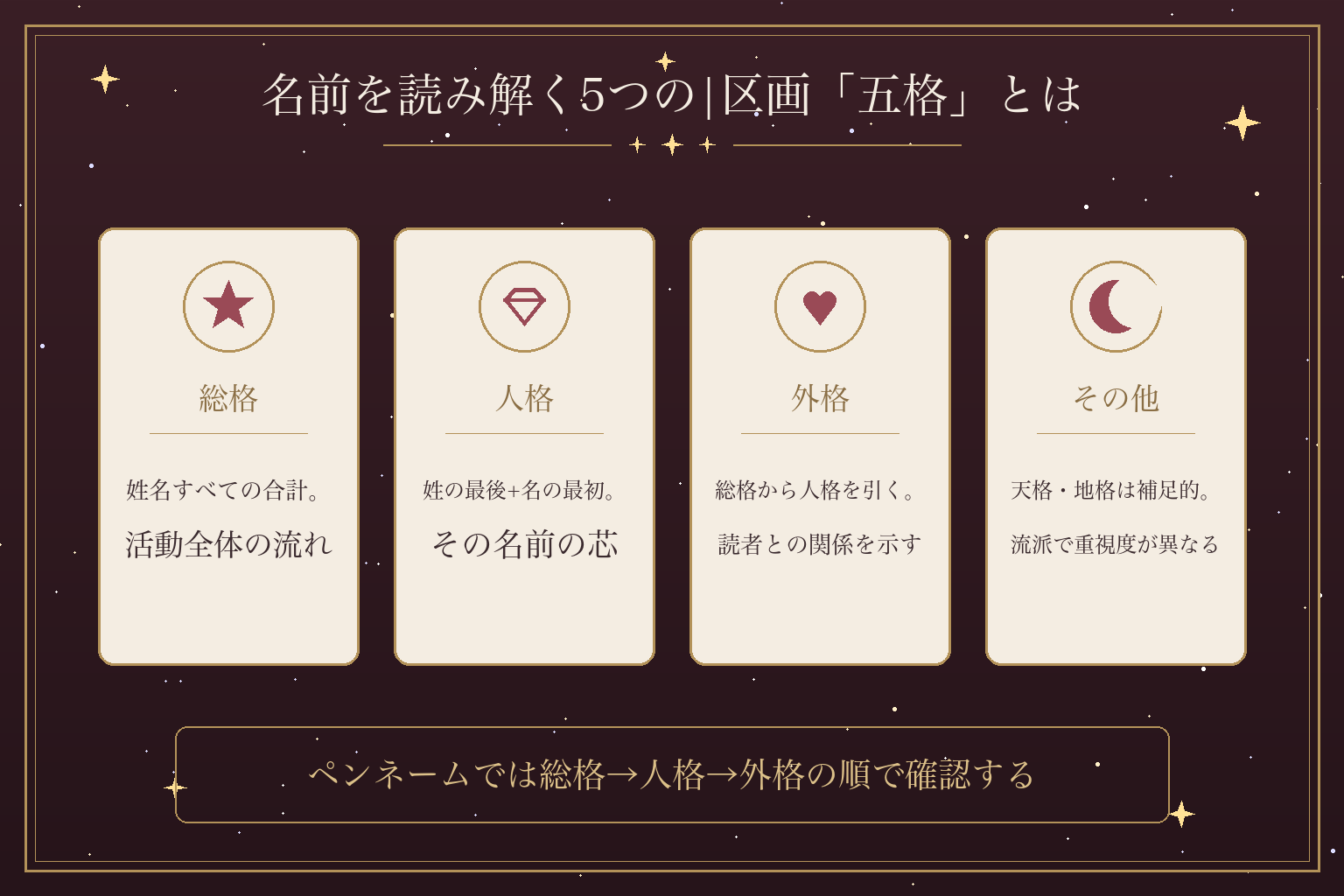名前を読み解く5つの|区画「五格」とは