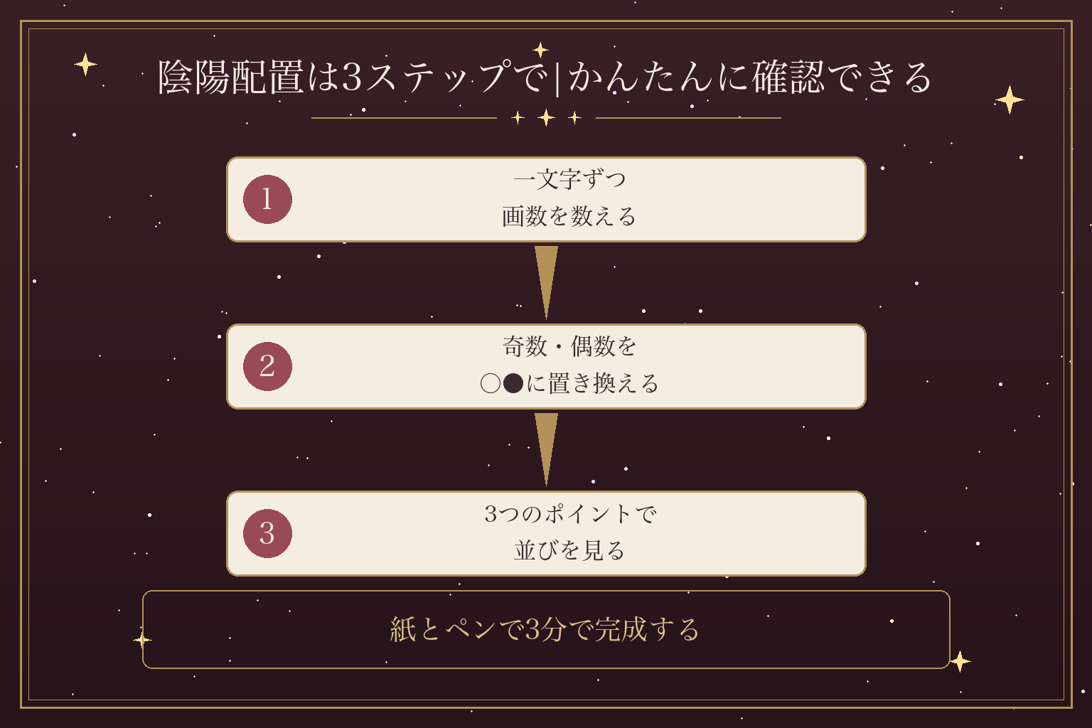 陰陽配置は3ステップで|かんたんに確認できる