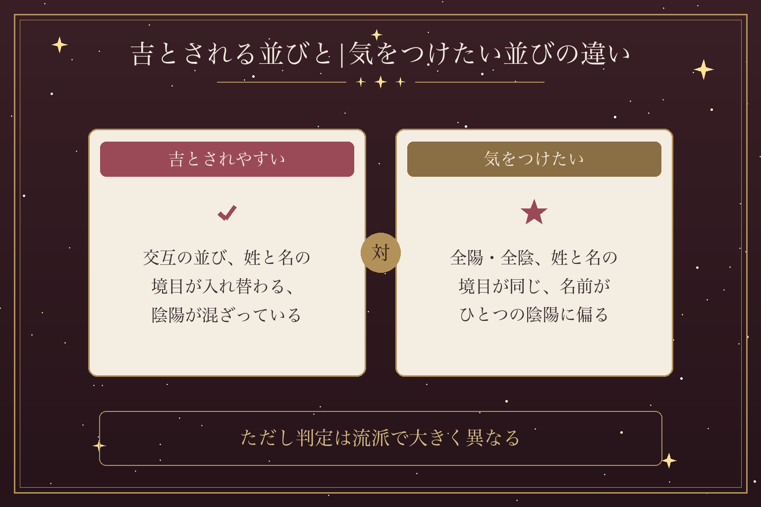 吉とされる並びと|気をつけたい並びの違い